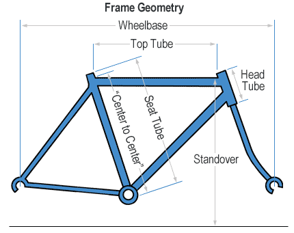 Γεωμετρία πλαισίου