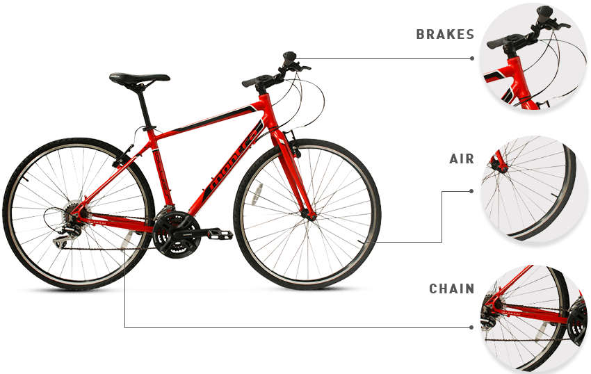 Έλεγχος ποδηλάτου: Aέρας, φρένα, αλυσίδα / Bike ABC's: Air, Brakes, Chain